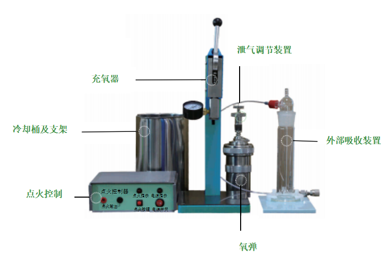 MT3100型 氧彈燃燒裝置（氧彈法）